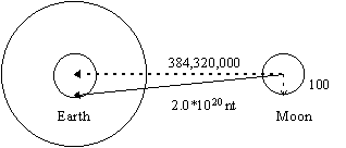 mass at the bottom